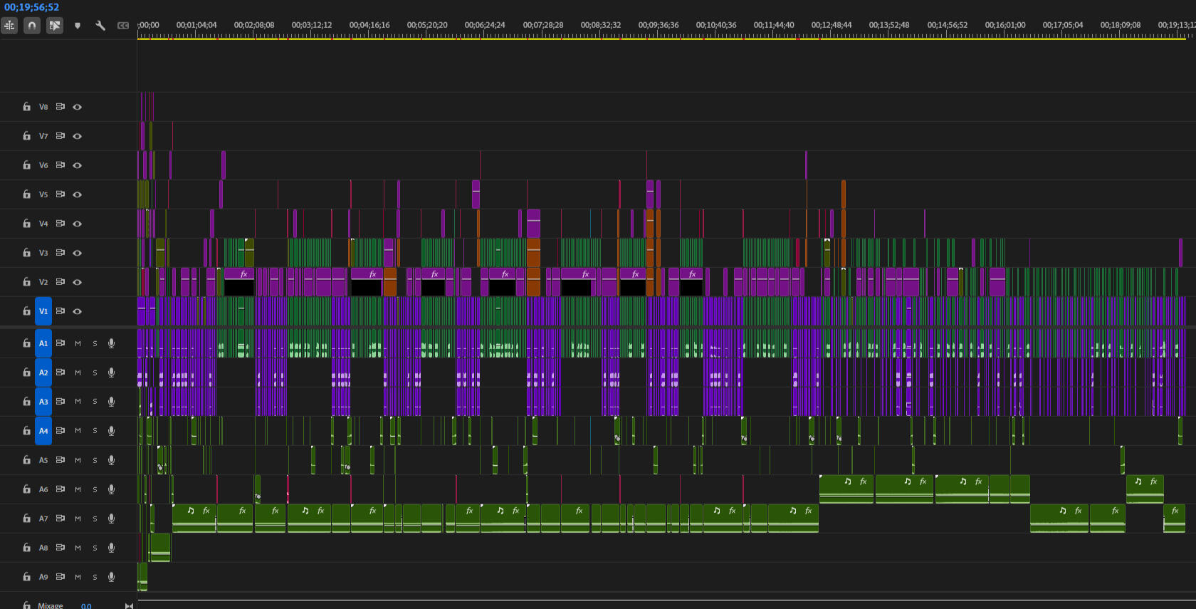 Timeline